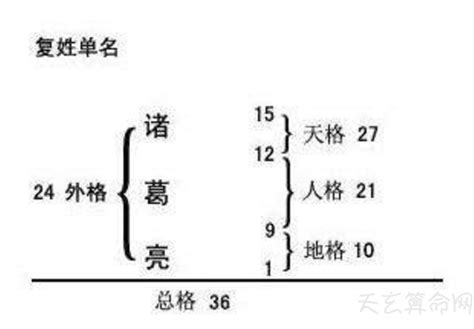 姓名五格